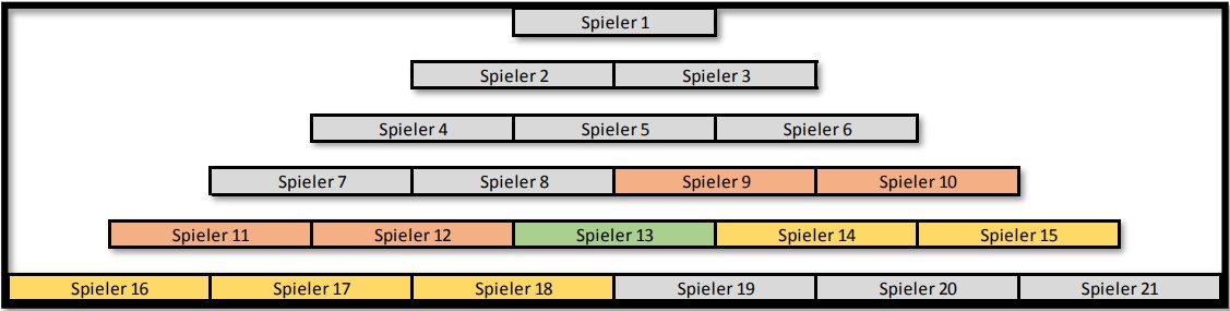 Beispiel: forderbare Spieler am Tannenbaum